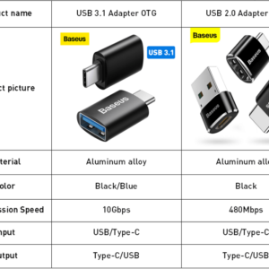 Baseus USB 3.1 Adapter OTG Type C MALE to USB Adapter Female Converter
